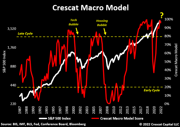 www.crescat.net