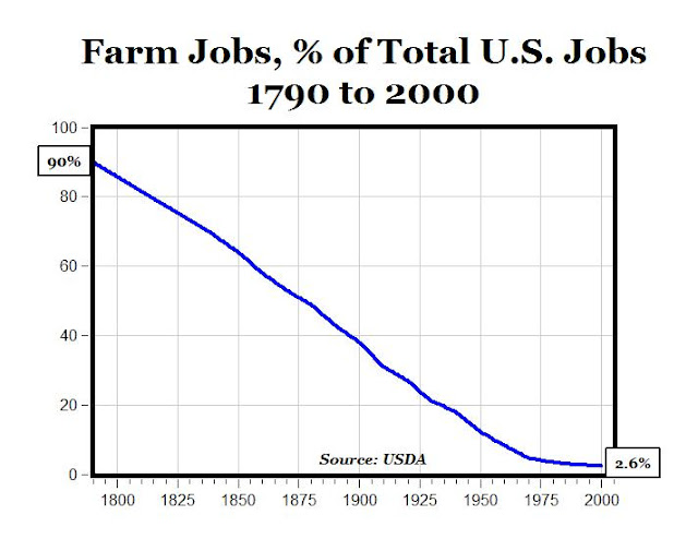 farmjobs.jpg