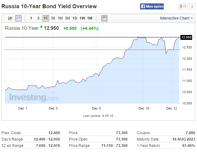 Russia-invest-10.png