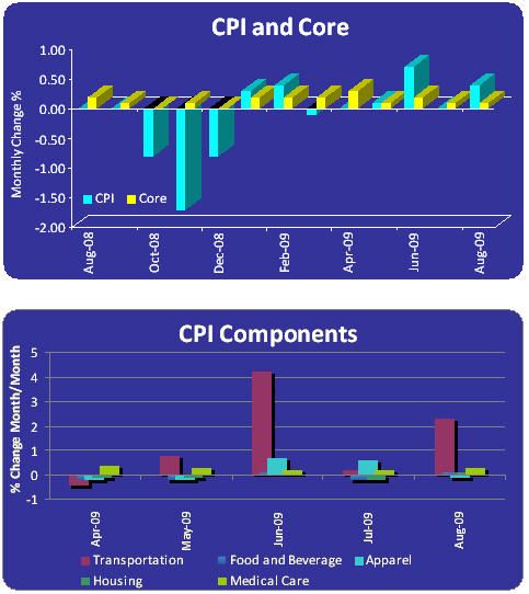 CPI_CHART.jpg
