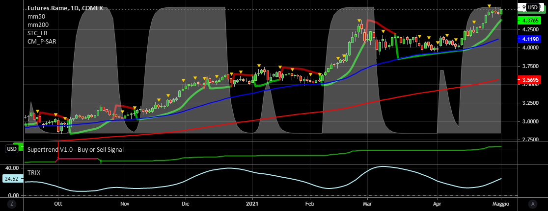 it.tradingview.com