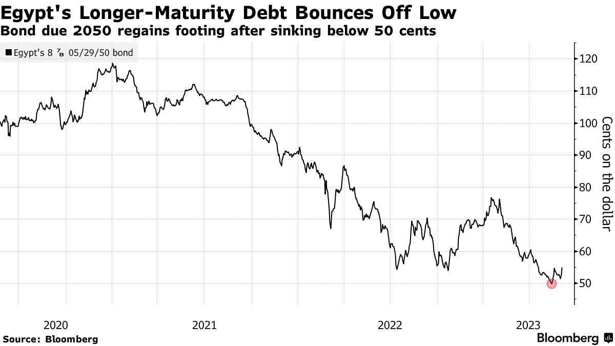 www.bloomberg.com