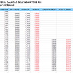 dovefaretrading.it