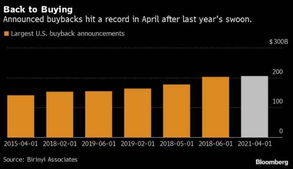 Buybacks_april-e1621427672244.jpg