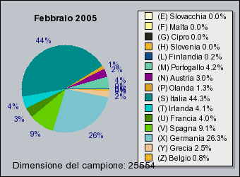 diffusion_Italy_it.png
