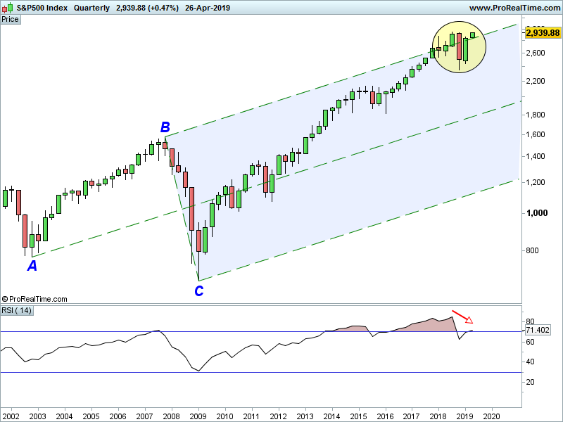 SP500-Quarterly.png