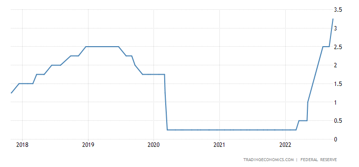 united-states-interest-rate-7.png