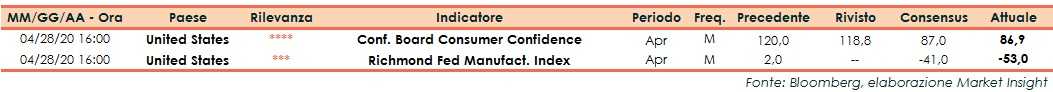 usa-conf-board-fiducia-consumatori.jpg