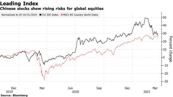 China_stocks-e1616677465129.jpg