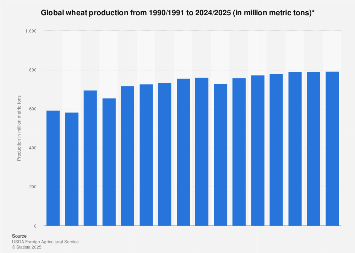 www.statista.com