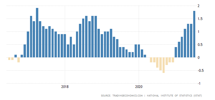 italy-inflation-cpi-12.png