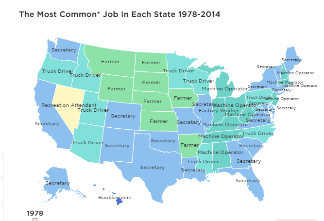 common-jobs-by-state-1978.png