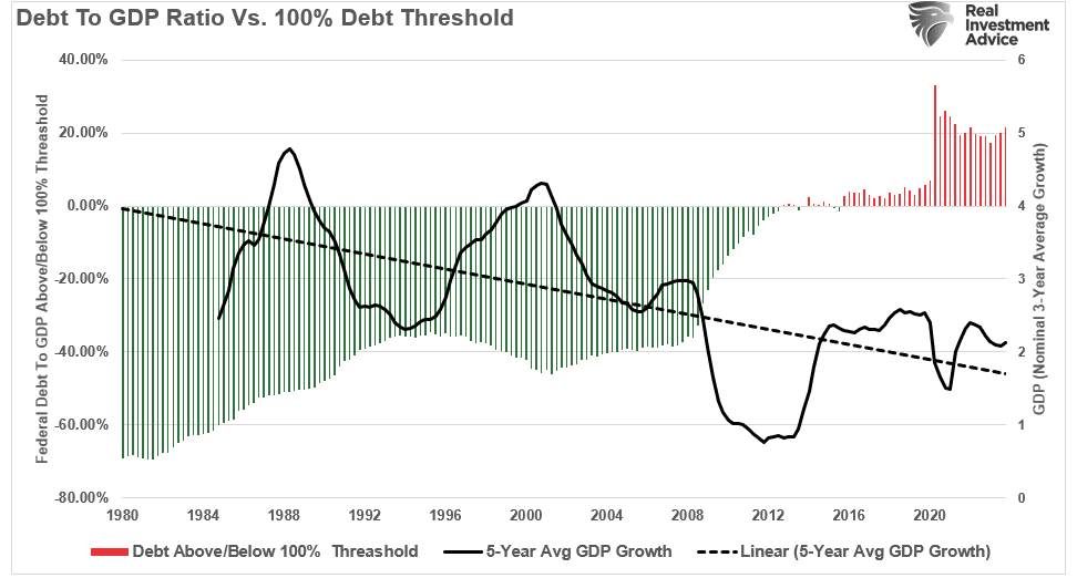 Rapporto debito/PIL