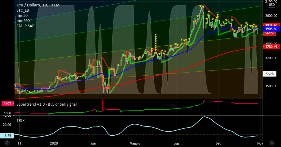 it.tradingview.com