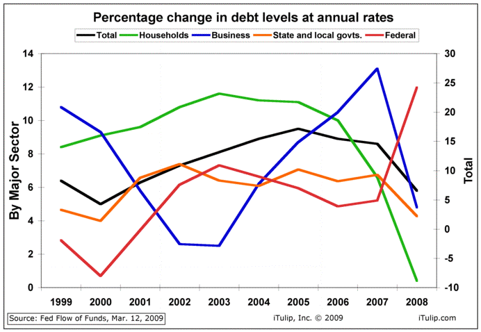 debt1999-2008.gif