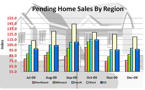 PENDING_HOME_SALES_CHART.jpg