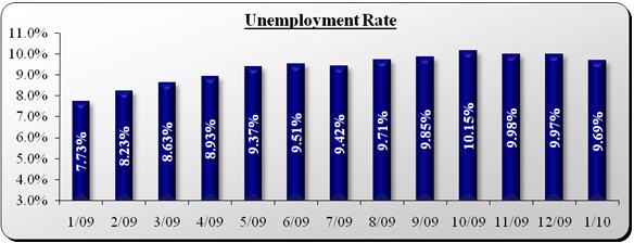 UMEMPLOYMENT_RATE.jpg