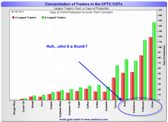 PM_Shorts_Largest_Traders.jpg