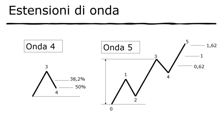 Estensioni-onda-4-5-768x398.jpg