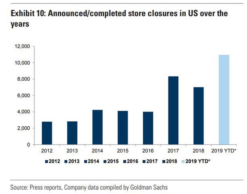 store-closures-oct-2019_0.jpg