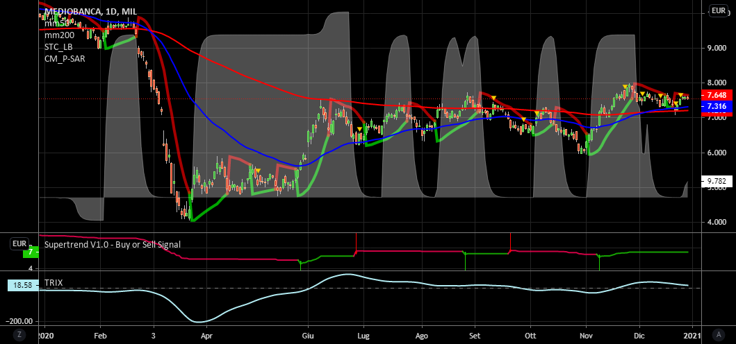 it.tradingview.com