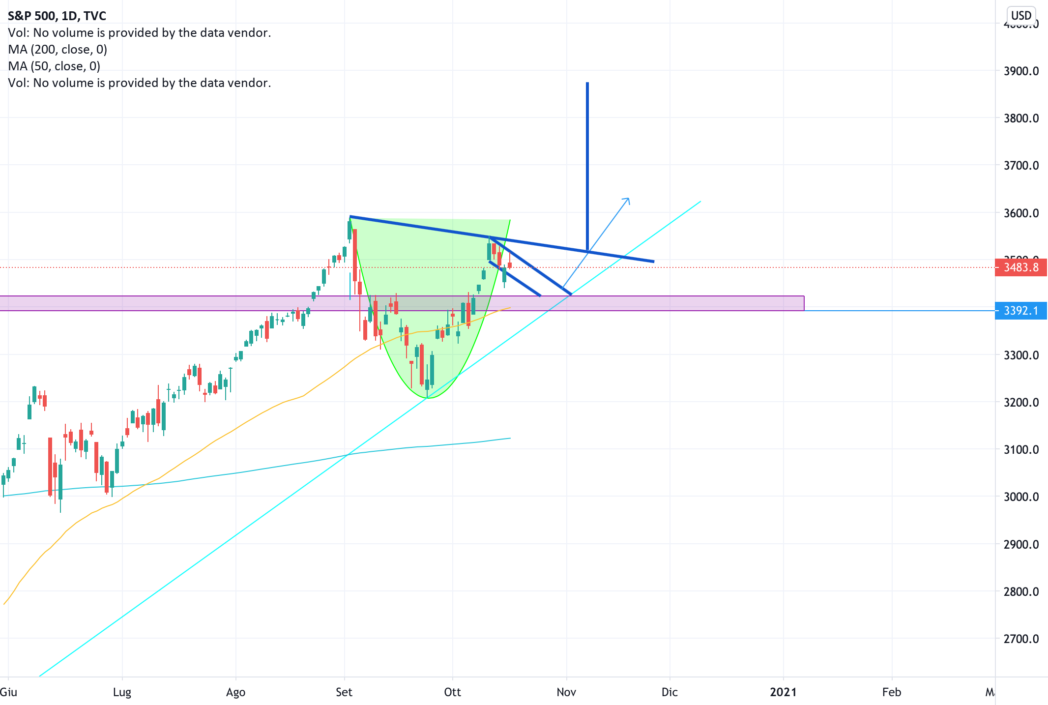 it.tradingview.com