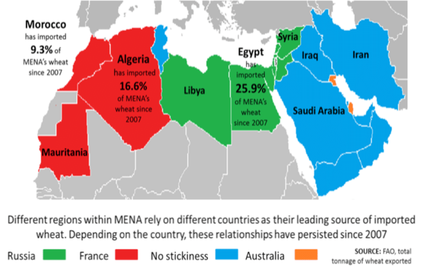 MENA-Wheat-Imports-by-Sourcing-Region-1.png