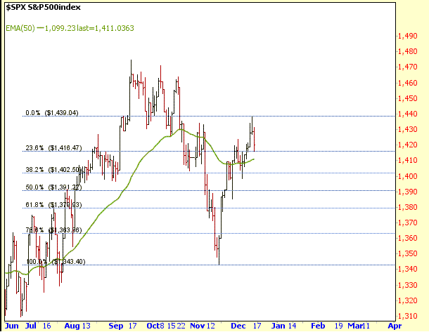 S&P103Sep12.GIF