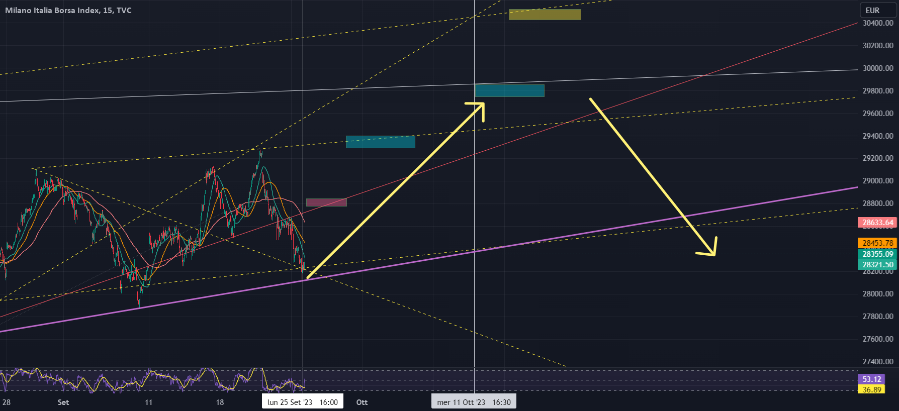 www.tradingview.com