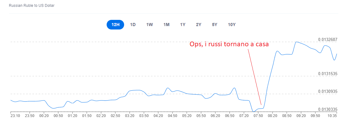 rubl-usd.png