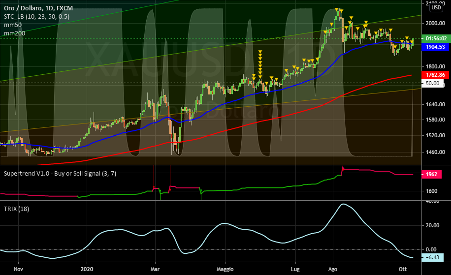 it.tradingview.com