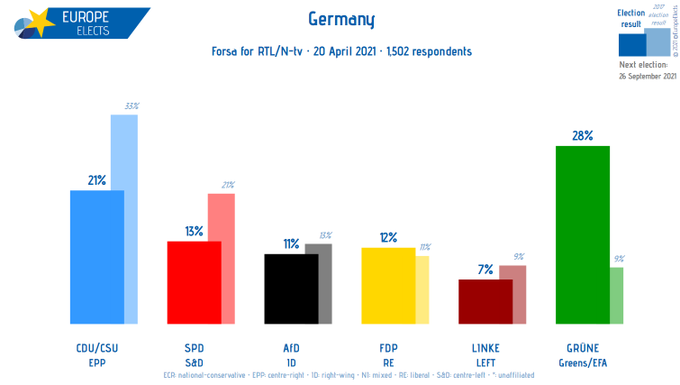 forsa-poll.png