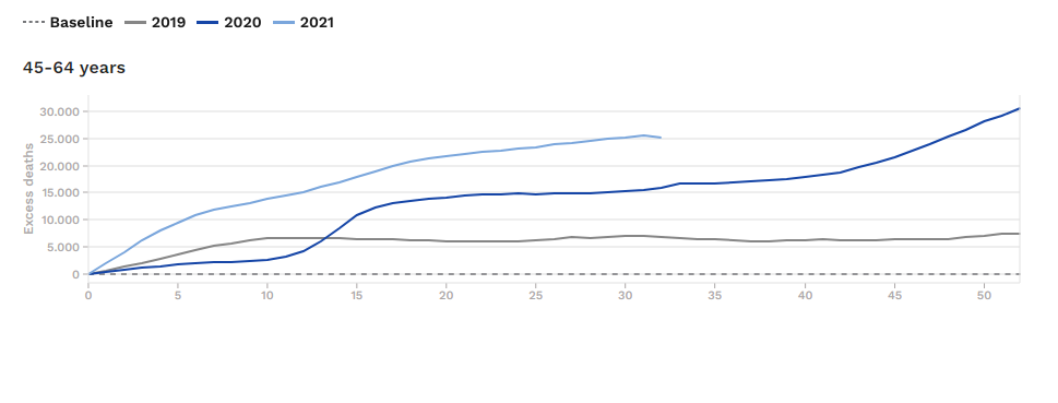 mortalita-in-eccesso-45-64-settimnale.png