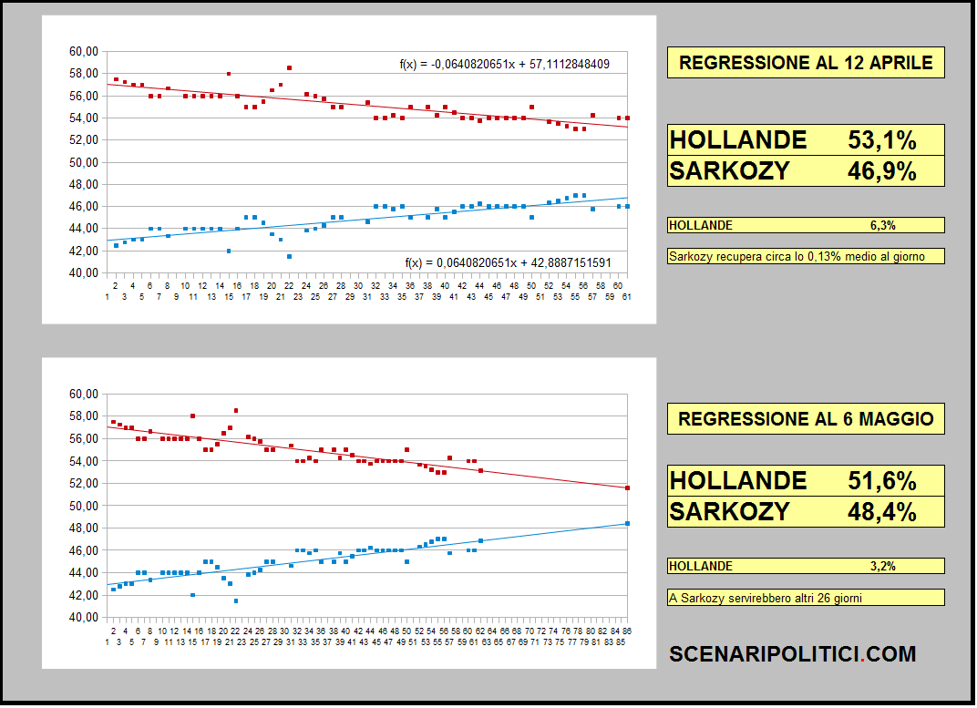 grafico12aprile.png