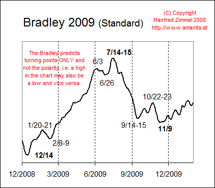 bradley2009.GIF