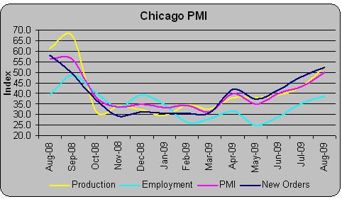 CHICAGO_CHART.jpg