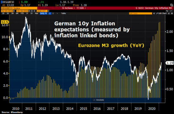 German_inflation-e1615665523666.png