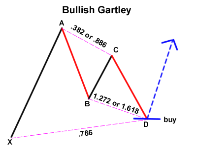 grade10-bullish-gartley.png