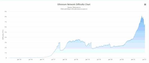 eth-dif-2021-1.jpg