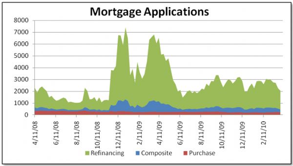 MORTGAGE_CHART.png