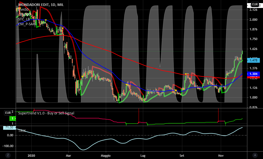 it.tradingview.com