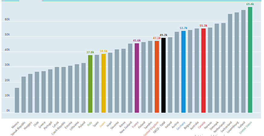 OECD-paghe.png