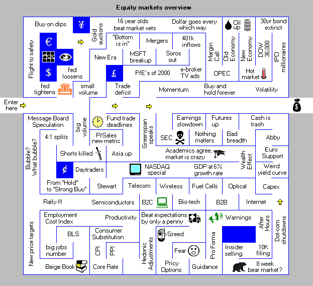stockmarketmaze.gif