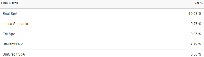 112ftse.png