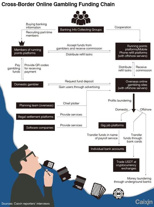 china-money-laundering.jpg