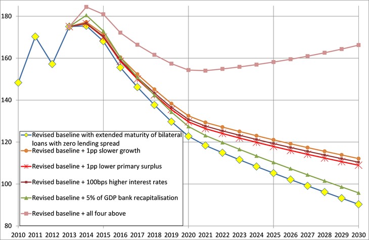 bruegel-greece-debt.jpg