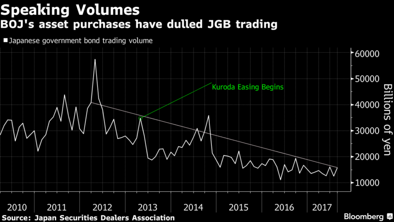 BOJ_trading.png