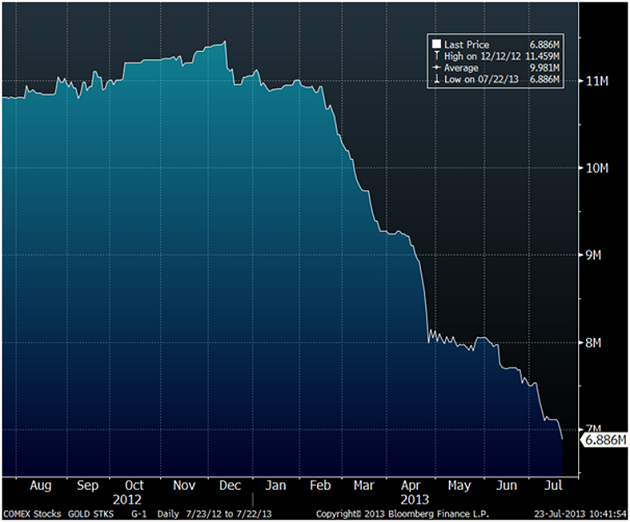 calo-inventari-comex.png