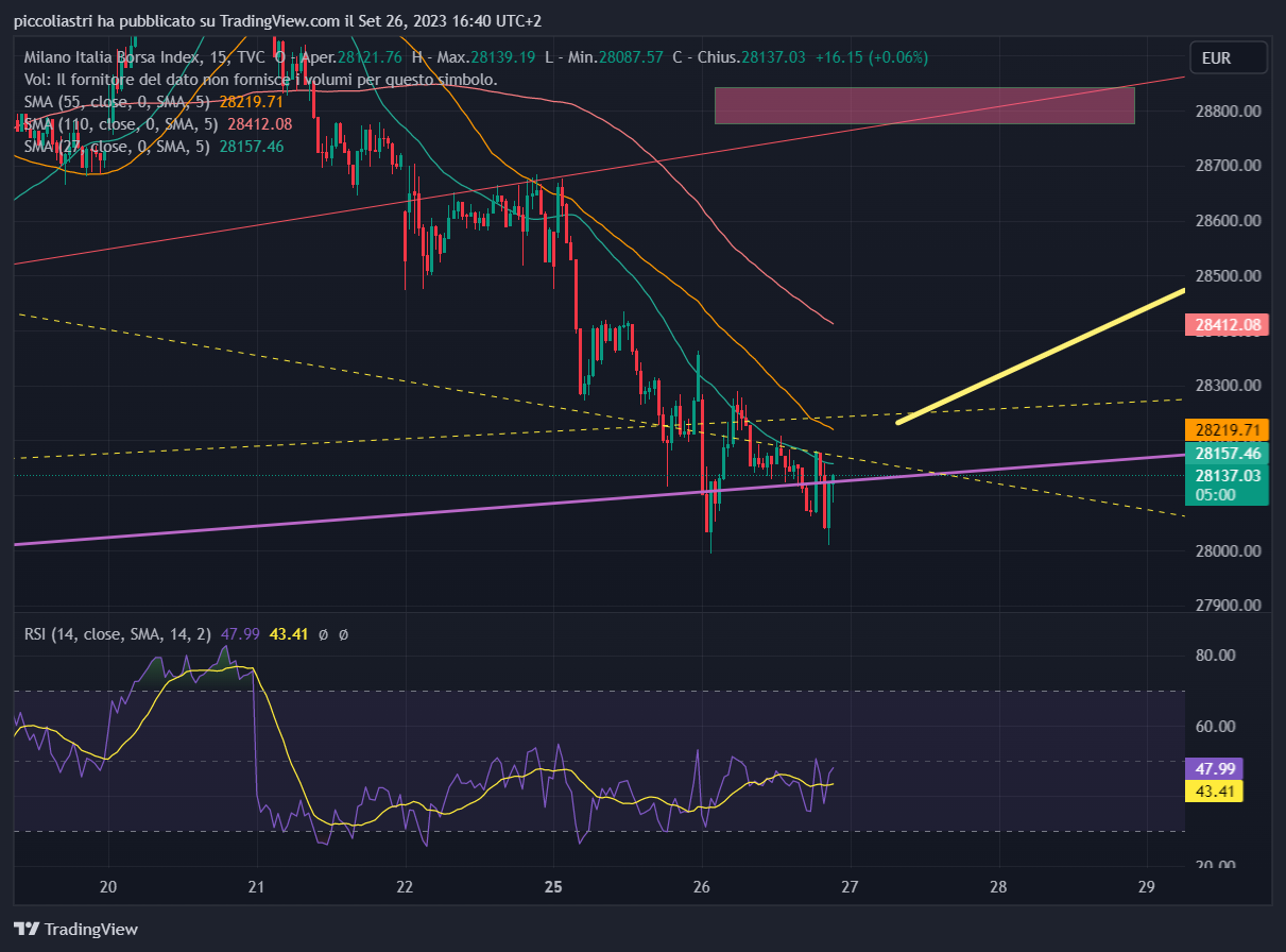 www.tradingview.com