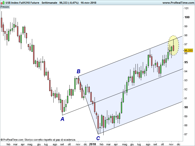 DOLLAR-INDEX.png
